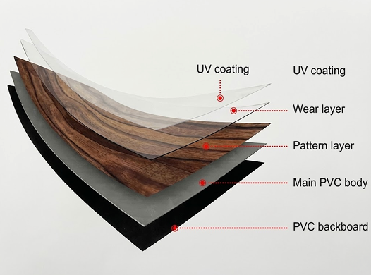 Vinyl Layer Diagram